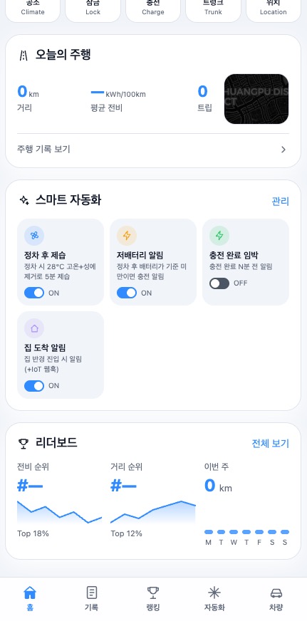 TesMate 리더보드